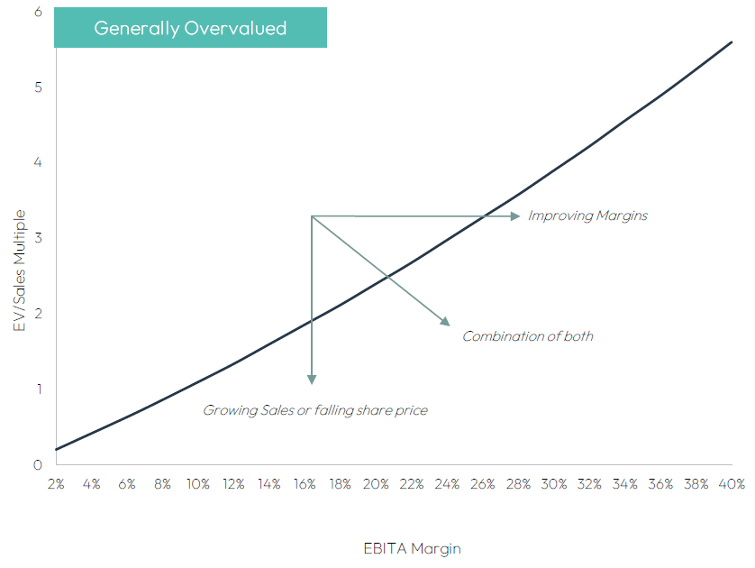 Valuation