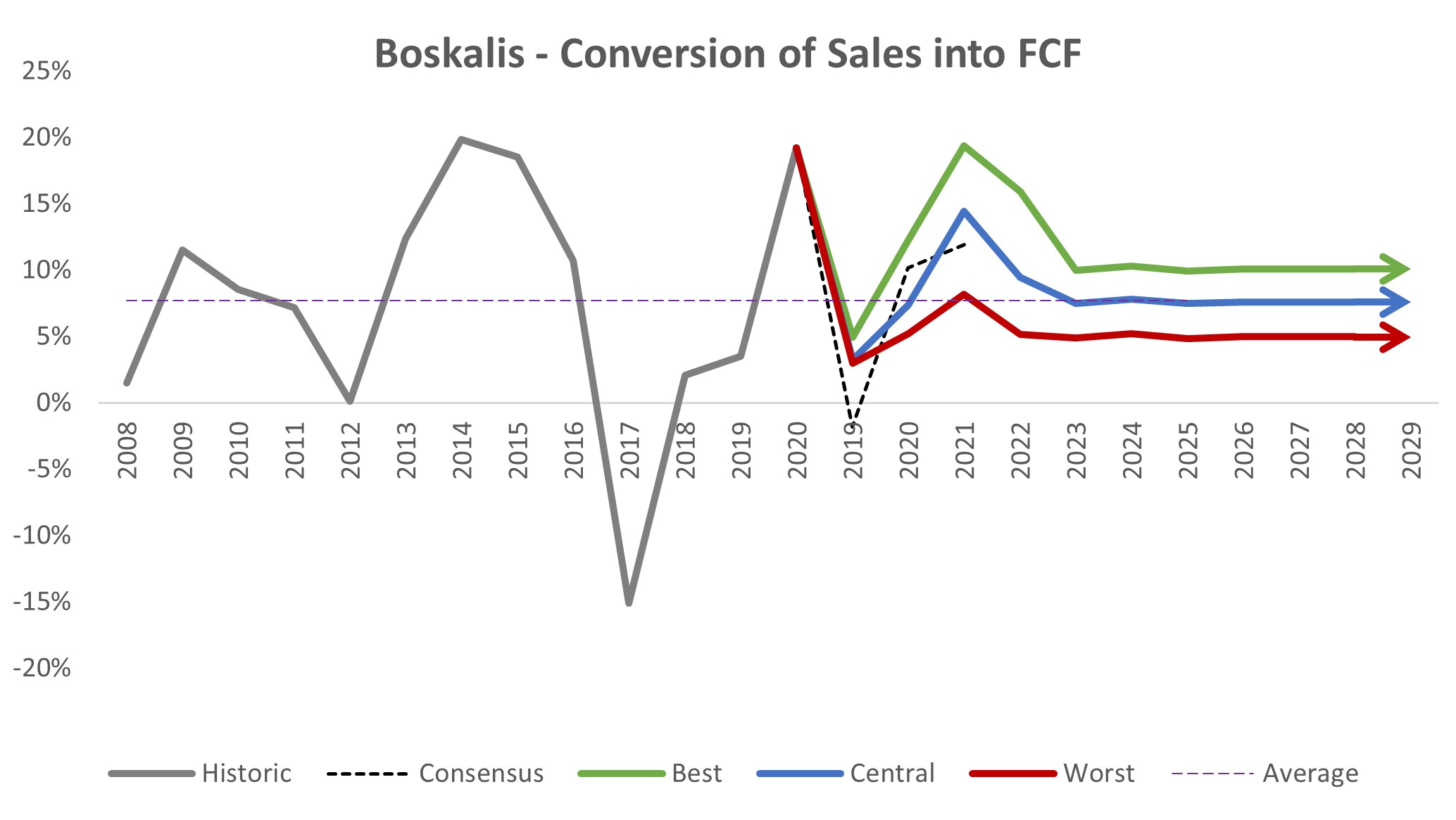 Boskalis 3