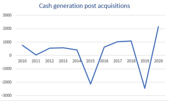 6 May cash gen