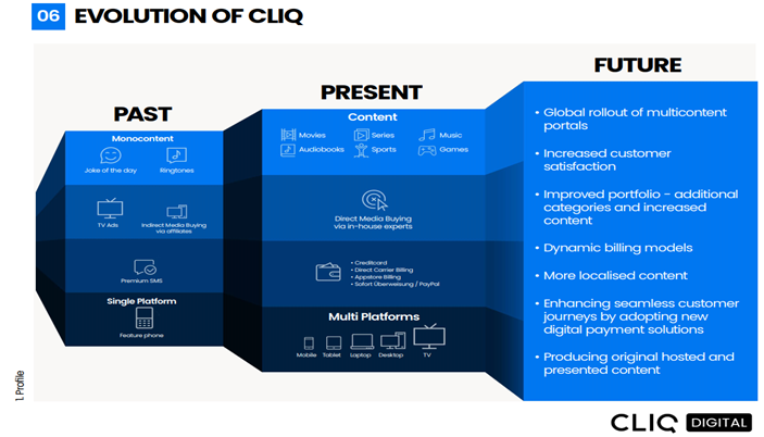 Evolution Of Cliq