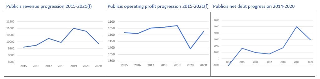 6 May Publicis charts