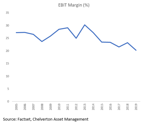 Sap Ebit