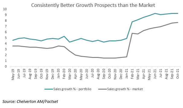 Consistently Better Than The Market